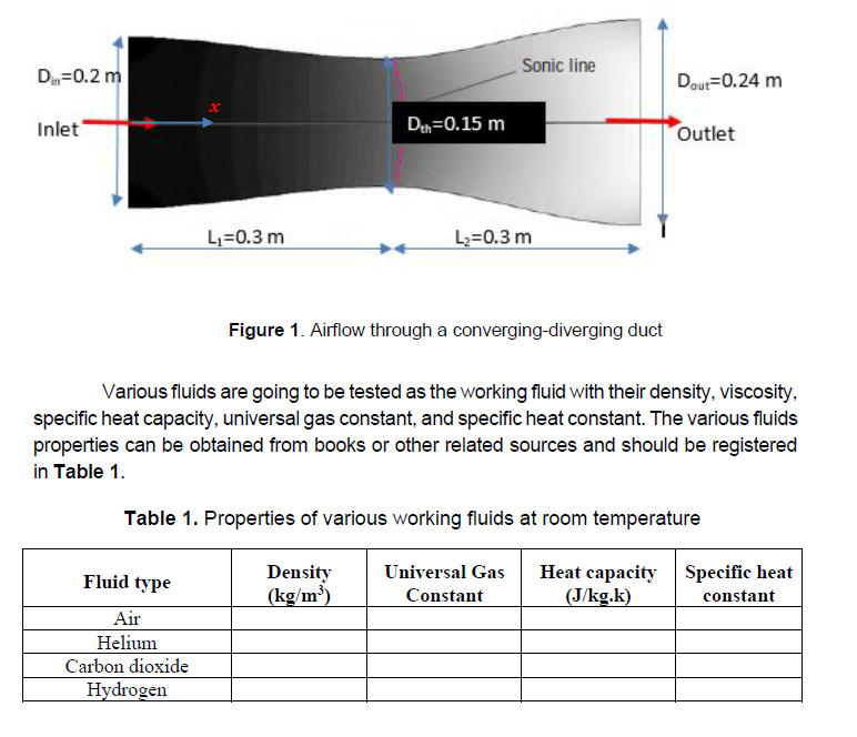 Sonic line
D=0.2 m
Daut=0.24 m
Inlet
Dn=0.15 m
Outlet
L=0.3 m
L2=0.3 m
Figure 1. Airflow through a converging-diverging duct
Various fluids are going to be tested as the working fluid with their density, viscosity,
specific heat capacity, universal gas constant, and specific heat constant. The various fluids
properties can be obtained from books or other related sources and should be registered
in Table 1.
Table 1. Properties of various working fluids at room temperature
Heat capacity
(J/kg.k)
Specific heat
Density
(kg/m³)
Universal Gas
Fluid type
Constant
constant
Air
Helium
Carbon dioxide
Hydrogen
