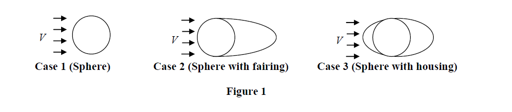 V
Case 1 (Sphere)
Case 2 (Sphere with fairing)
Case 3 (Sphere with housing)
Figure 1
