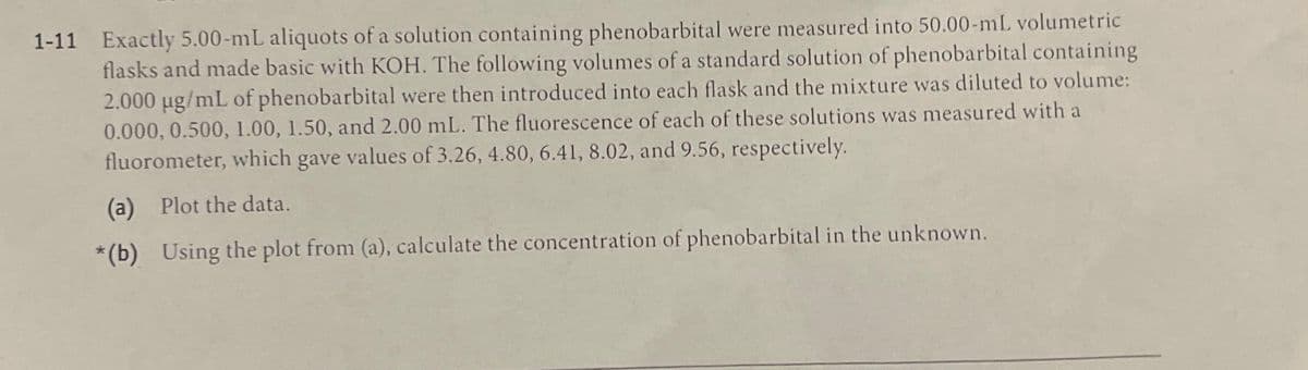 1-11 Exactly 5.00-mL aliquots of a solution containing phenobarbital were measured into 50.00-mL volumetric
flasks and made basic with KOH. The following volumes of a standard solution of phenobarbital containing
2.000 µg/mL of phenobarbital were then introduced into each flask and the mixture was diluted to volume:
0.000, 0.500, 1.00, 1.50, and 2.00 mL. The fluorescence of each of these solutions was measured with a
fluorometer, which gave values of 3.26, 4.80, 6.41, 8.02, and 9.56, respectively.
(a) Plot the data.
*(b) Using the plot from (a), calculate the concentration of phenobarbital in the unknown.