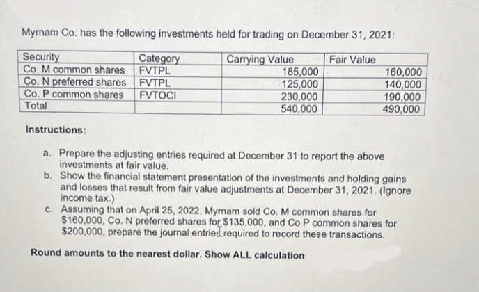 Myrnam Co. has the following investments held for trading on December 31, 2021:
Security
Co. M common shares FVTPL
Co. N preferred shares FVTPL
Co. P common shares
Total
Category
|Carrying Value
185,000
125,000
230,000
540,000
Fair Value
160,000
140,000
190,000
490,000
FVTOCI
Instructions:
a. Prepare the adjusting entries required at December 31 to report the above
investments at fair value.
b. Show the financial statement presentation of the investments and holding gains
and losses that result from fair value adjustments at December 31, 2021. (Ignore
income tax.)
C. Assuming that on April 25, 2022, Myrnam sold Co. M common shares for
$160,000, Co. N preferred shares for $135,000, and Co P common shares for
$200,000, prepare the journal entried required to record these transactions.
Round amounts to the nearest dollar. Show ALL calculation
