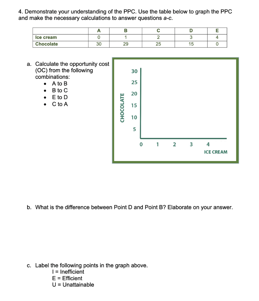 4. Demonstrate your understanding of the PPC. Use the table below to graph the PPC
and make the necessary calculations to answer questions a-c.
A
B
D
E
Ice cream
1
3
Chocolate
30
29
25
15
a. Calculate the opportunity cost
(OC) from the following
combinations:
• A to B
• B to C
• E to D
• C to A
30
25
20
15
10
5
1
4
ICE CREAM
b. What is the difference between Point D and Point B? Elaborate on your answer.
c. Label the following points in the graph above.
| = Inefficient
E = Efficient
U = Unattainable
CHOCOLATE
