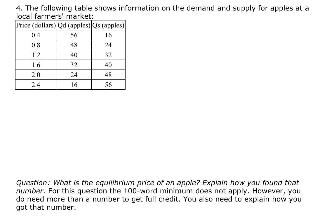 4. The following table shows information on the demand and supply for apples at a
local farmers' market:
Price (dollars) Qd (apples) Qs (apples)
56
16
48
24
40
32
32
40
24
48
16
56
0.4
0.8
1.2
1.6
2.0
2.4
Question: What is the equilibrium price of an apple? Explain how you found that
number. For this question the 100-word minimum does not apply. However, you
do need more than a number to get full credit. You also need to explain how you
got that number.