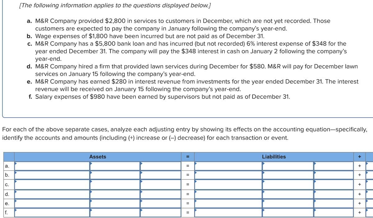 a.
b.
For each of the above separate cases, analyze each adjusting entry by showing its effects on the accounting equation-specifically,
identify the accounts and amounts (including (+) increase or (−) decrease) for each transaction or event.
C.
d.
[The following information applies to the questions displayed below.]
a. M&R Company provided $2,800 in services to customers in December, which are not yet recorded. Those
customers are expected to pay the company in January following the company's year-end.
b. Wage expenses of $1,800 have been incurred but are not paid as of December 31.
c. M&R Company has a $5,800 bank loan and has incurred (but not recorded) 6% interest expense of $348 for the
year ended December 31. The company will pay the $348 interest in cash on January 2 following the company's
year-end.
e.
f.
d. M&R Company hired a firm that provided lawn services during December for $580. M&R will pay for December lawn
services on January 15 following the company's year-end.
e. M&R Company has earned $280 in interest revenue from investments for the year ended December 31. The interest
revenue will be received on January 15 following the company's year-end.
f. Salary expenses of $980 have been earned by supervisors but not paid as of December 31.
Assets
=
=
=
=
=
=
=
Liabilities
+
+
+
+
+
+
+