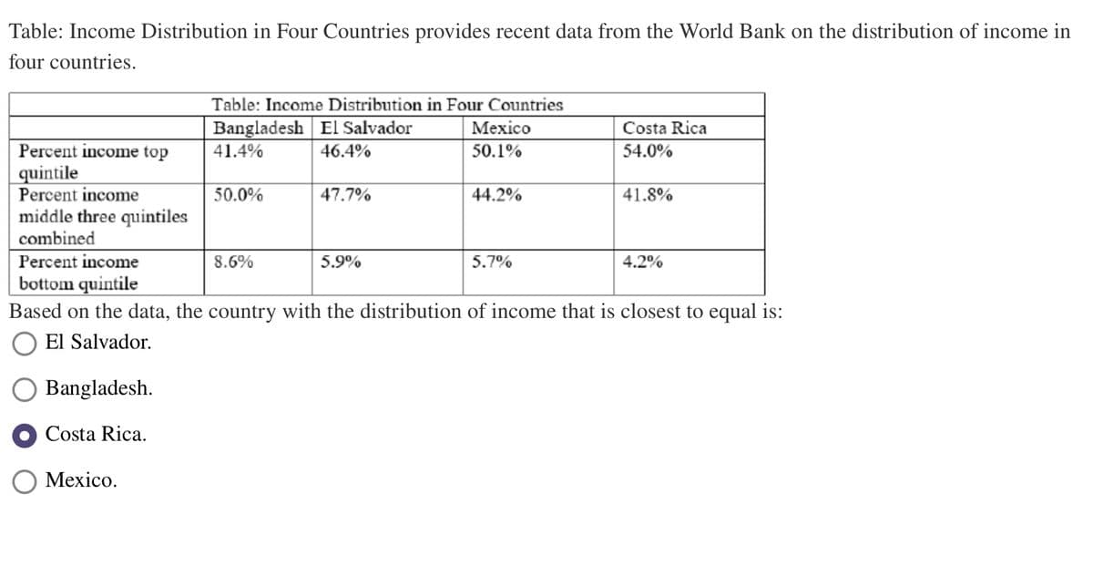 Table: Income Distribution in Four Countries provides recent data from the World Bank on the distribution of income in
four countries.
Percent income top
quintile
Percent income
middle three quintiles
combined
O Bangladesh.
Costa Rica.
Table: Income Distribution in Four Countries
Bangladesh El Salvador
41.4%
46.4%
O Mexico.
50.0%
47.7%
8.6%
Percent income
bottom quintile
Based on the data, the country with the distribution of income that is closest to equal is:
El Salvador.
Mexico
50.1%
5.9%
44.2%
Costa Rica
54.0%
5.7%
41.8%
4.2%