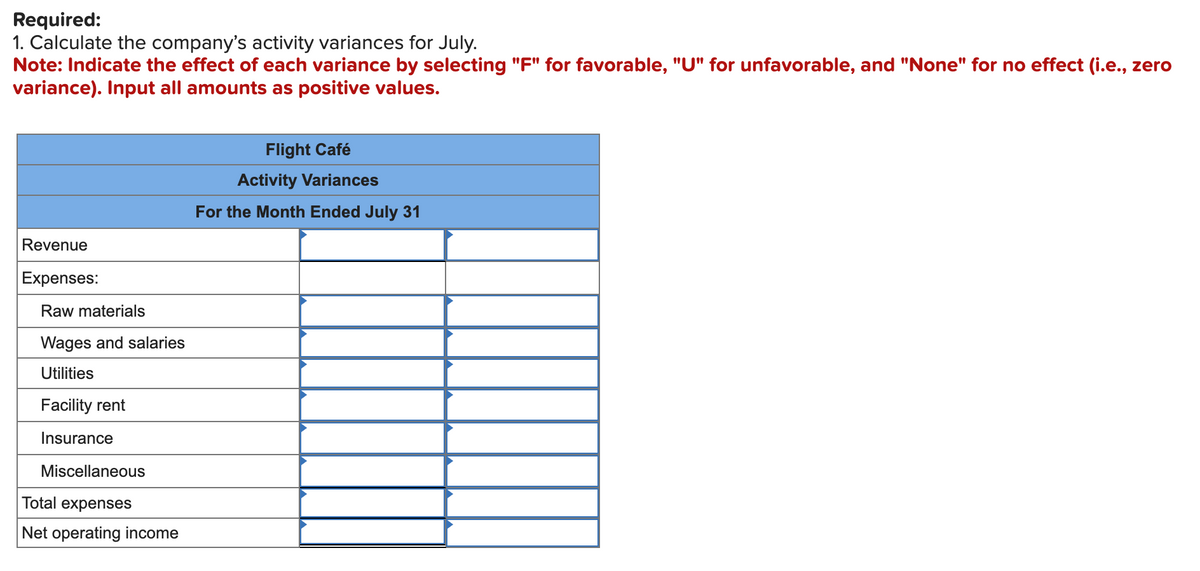 Required:
1. Calculate the company's activity variances for July.
Note: Indicate the effect of each variance by selecting "F" for favorable, "U" for unfavorable, and "None" for no effect (i.e., zero
variance). Input all amounts as positive values.
Revenue
Expenses:
Raw materials
Wages and salaries
Utilities
Facility rent
Insurance
Miscellaneous
Total expenses
Net operating income
Flight Café
Activity Variances
For the Month Ended July 31