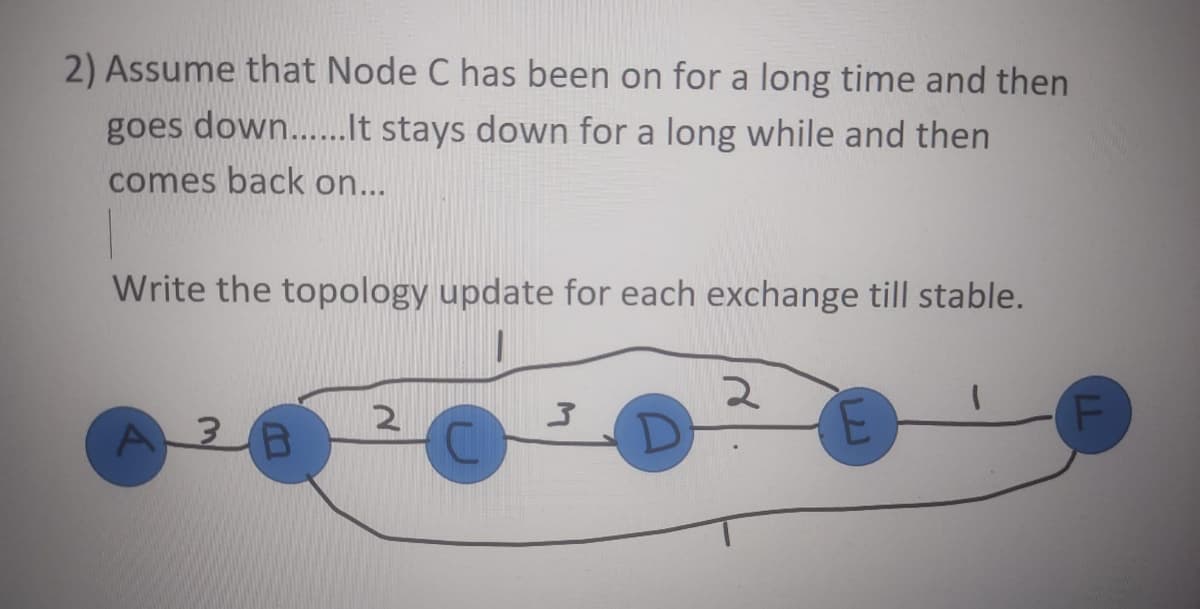 2) Assume that Node C has been on for a long time and then
goes down......It stays down for a long while and then
comes back on...
Write the topology update for each exchange till stable.
A 3 B
2
3
2
F