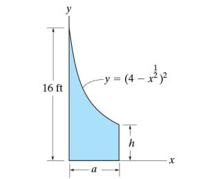 y
-y = (4 – x2
16 ft
h
a
