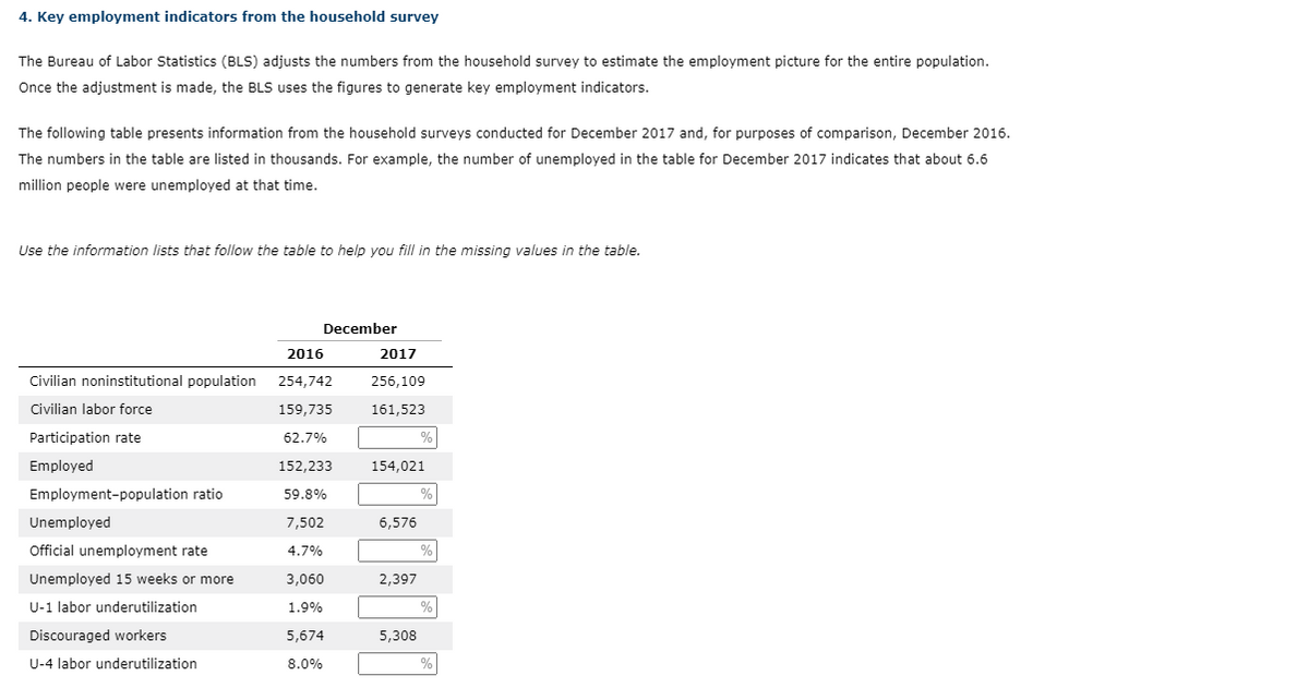 4. Key employment indicators from the household survey
The Bureau of Labor Statistics (BLS) adjusts the numbers from the household survey to estimate the employment picture for the entire population.
Once the adjustment is made, the BLS uses the figures to generate key employment indicators.
The following table presents information from the household surveys conducted for December 2017 and, for purposes of comparison, December 2016.
The numbers in the table are listed in thousands. For example, the number of unemployed in the table for December 2017 indicates that about 6.6
million people were unemployed at that time.
Use the information lists that follow the table to help you fill in the missing values in the table.
Civilian noninstitutional population
Civilian labor force
Participation rate
Employed
Employment-population ratio
Unemployed
Official unemployment rate
Unemployed 15 weeks or more
U-1 labor underutilization
Discouraged workers
U-4 labor underutilization
December
2016
254,742
159,735
62.7%
152,233
59.8%
7,502
4.7%
3,060
1.9%
5,674
8.0%
2017
256,109
161,523
154,021
6,576
2,397
5,308
%
%
%
%
