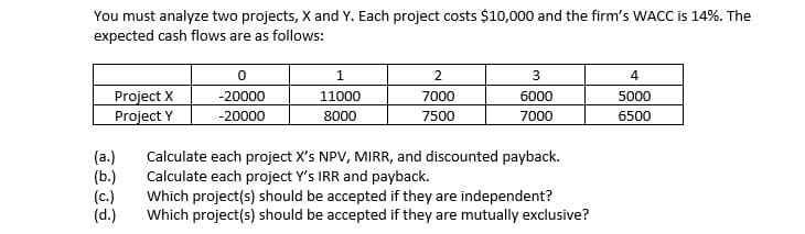 You must analyze two projects, X and Y. Each project costs $10,000 and the firm's WACC is 14%. The
expected cash flows are as follows:
1.
2
3
4
Project X
Project Y
-20000
11000
7000
6000
5000
-20000
8000
7500
7000
6500
(a.)
(b.)
(c.)
(d.)
Calculate each project X's NPV, MIRR, and discounted payback.
Calculate each project Y's IRR and payback.
Which project(s) should be accepted if they are independent?
Which project(s) should be accepted if they are mutually exclusive?
