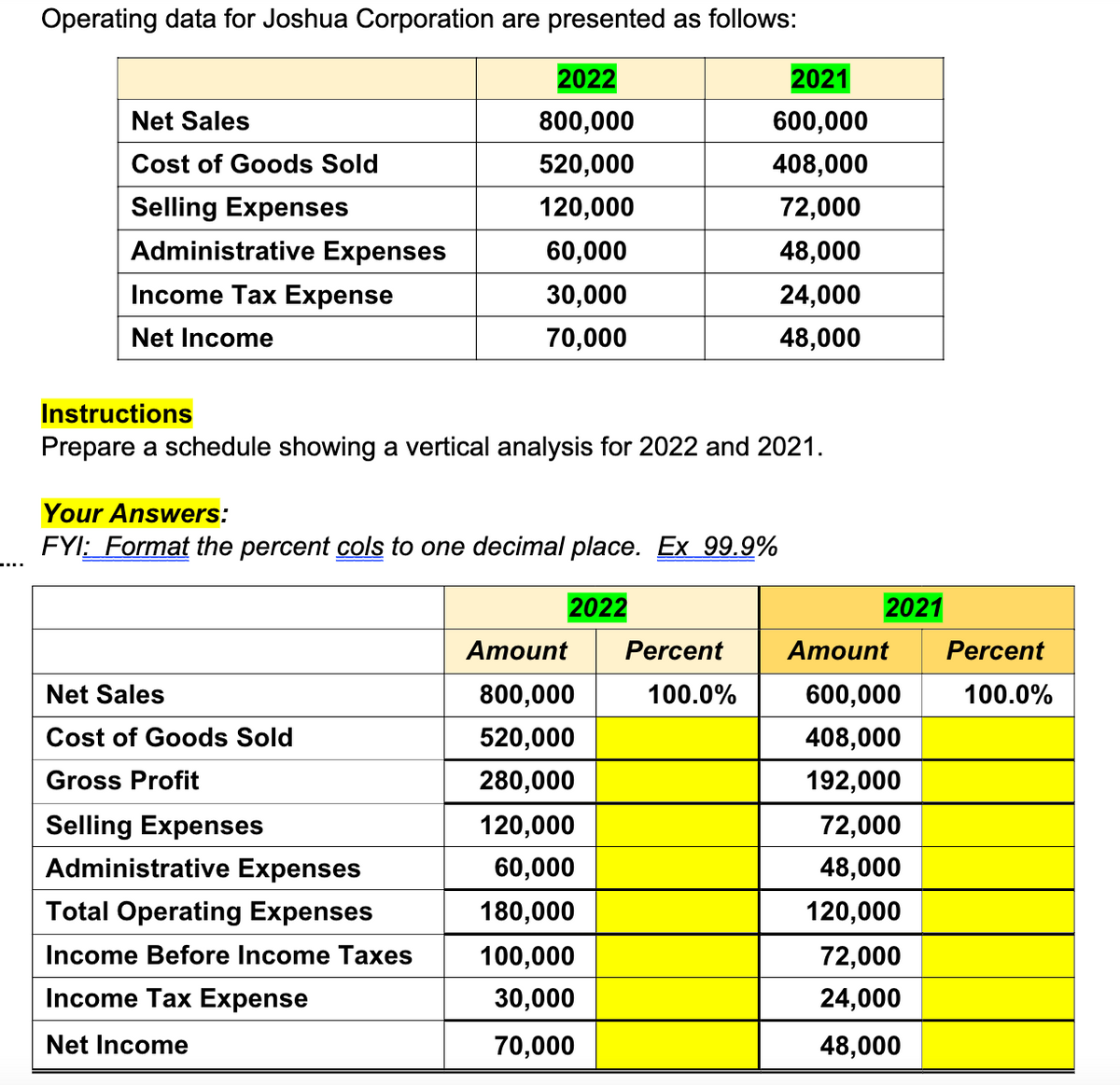 Operating data for Joshua Corporation are presented as follows:
Net Sales
Cost of Goods Sold
Selling Expenses
Administrative Expenses
Income Tax Expense
Net Income
2022
800,000
520,000
120,000
60,000
30,000
70,000
Instructions
Prepare a schedule showing a vertical analysis for 2022 and 2021.
Net Sales
Cost of Goods Sold
Gross Profit
Selling Expenses
Your Answers:
FYI: Format the percent cols to one decimal place. Ex 99.9%
2022
Administrative Expenses
Total Operating Expenses
Income Before Income Taxes
Income Tax Expense
Net Income
2021
600,000
408,000
72,000
48,000
24,000
48,000
Amount
800,000
520,000
280,000
120,000
60,000
180,000
100,000
30,000
70,000
Percent
100.0%
2021
Amount Percent
600,000
100.0%
408,000
192,000
72,000
48,000
120,000
72,000
24,000
48,000