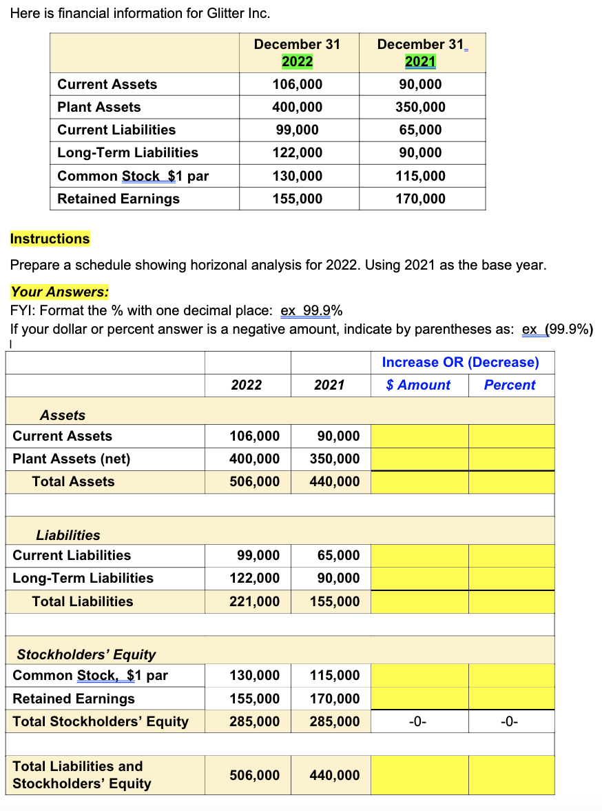 Here is financial information for Glitter Inc.
Current Assets
Plant Assets
Current Liabilities
Long-Term Liabilities
Common Stock $1 par
Retained Earnings
Assets
Instructions
Prepare a schedule showing horizonal analysis for 2022. Using 2021 as the base year.
Your Answers:
FYI: Format the % with one decimal place: ex 99.9%
If your dollar or percent answer is a negative amount, indicate by parentheses as: ex (99.9%)
I
Current Assets
Plant Assets (net)
Total Assets
Liabilities
Current Liabilities
Long-Term Liabilities
Total Liabilities
Stockholders' Equity
Common Stock, $1 par
Retained Earnings
Total Stockholders' Equity
December 31
2022
106,000
400,000
99,000
122,000
130,000
155,000
Total Liabilities and
Stockholders' Equity
2022
2021
106,000
90,000
400,000 350,000
506,000
440,000
99,000
65,000
122,000
90,000
221,000 155,000
130,000
155,000
285,000
115,000
170,000
285,000
December 31
2021
90,000
350,000
65,000
90,000
115,000
170,000
506,000 440,000
Increase OR (Decrease)
$ Amount
Percent
-0-
-0-