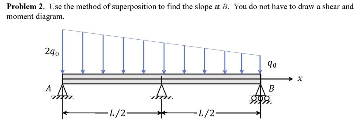 Problem 2. Use the method of superposition to find the slope at B. You do not have to draw a shear and
moment diagram.
290
A
-L/2-
-L/2-
8
90
B
999
४