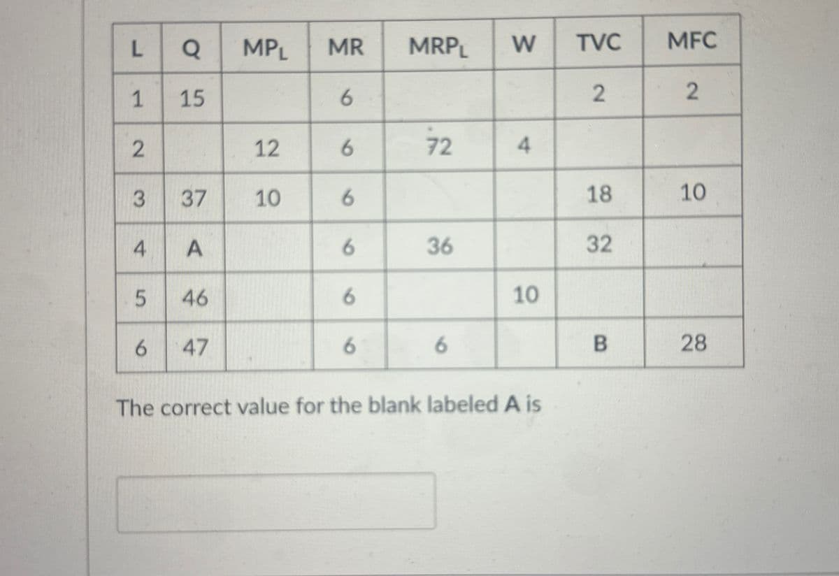 L
Q
MR
MPL
MRPL
W
TVC
MFC
1
15
6
2
2
2
3 37
222
12
6
72
72
4
10
6
18
10
10
4 A
6
36
32
32
5
46
6
10
10
6
47
6
6
B
28
The correct value for the blank labeled A is