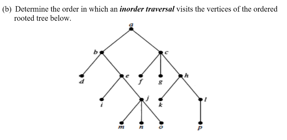 (b) Determine the order in which an inorder traversal visits the vertices of the ordered
rooted tree below.
h
