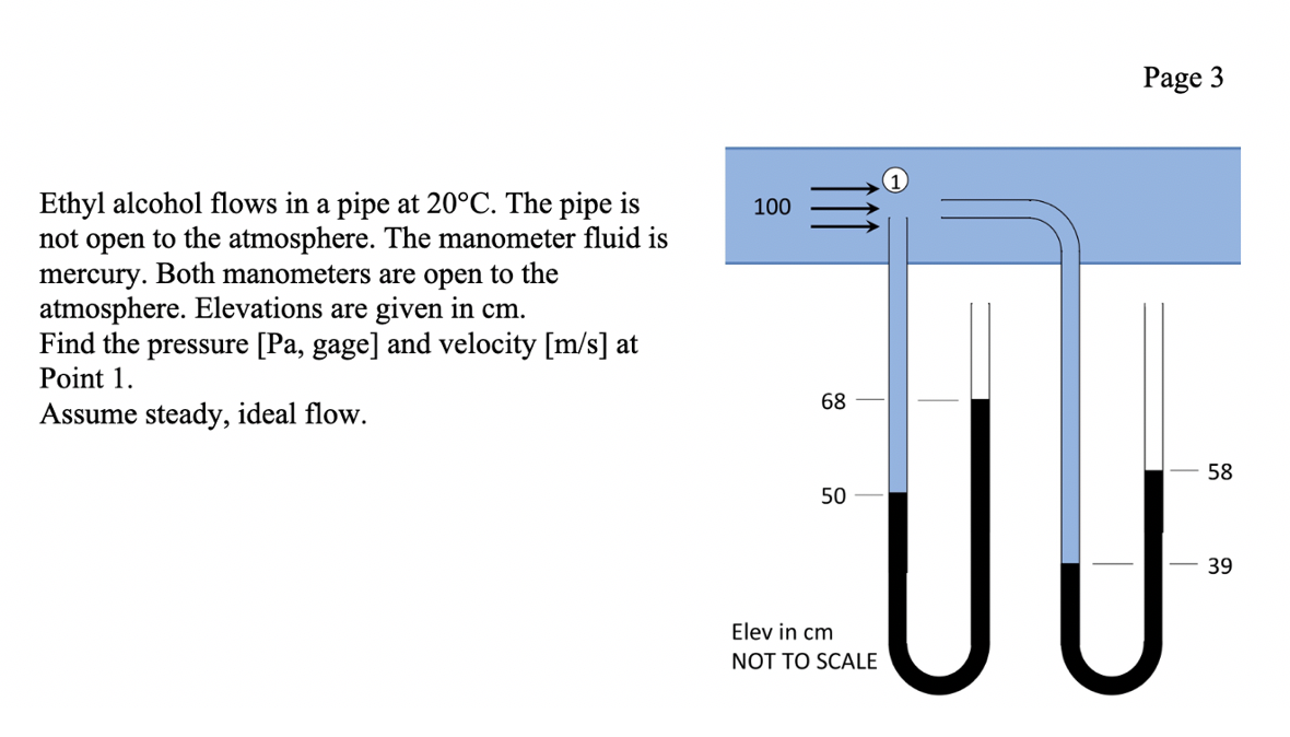 Page 3
Ethyl alcohol flows in a pipe at 20°C. The pipe is
not open to the atmosphere. The manometer fluid is
mercury. Both manometers are open to the
atmosphere. Elevations are given in cm.
Find the pressure [Pa, gage] and velocity [m/s] at
Point 1.
100
68
Assume steady, ideal flow.
58
50
39
Elev in cm
NOT TO SCALE
