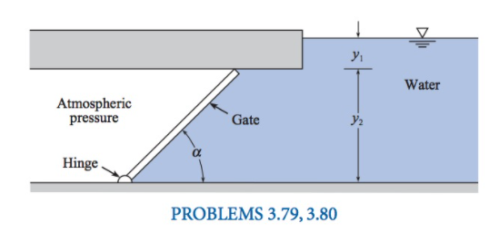 Water
Atmospheric
pressure
Gate
Hinge.
PROBLEMS 3.79, 3.80
