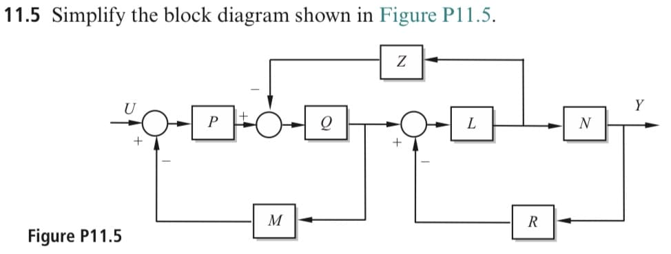 11.5 Simplify the block diagram shown in Figure P11.5.
Z
podagalo
+
Figure P11.5
U
+
P
M
L
R
N
Y