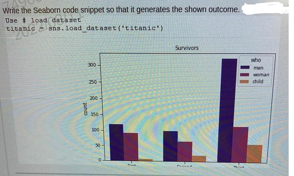 Write the Seaborn code snippet so that it generates the shown outcome.
Use load dataset
titanic
itanic ad de
sns. load_dataset ('titanic')
count
300
250
200
150-
100-
50
0
Survivors
Found
Thlad
who
man
woman
child