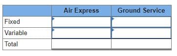 Air Express
Ground Service
Fixed
Variable
Total
