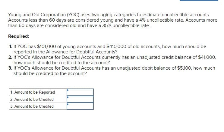 Young and Old Corporation (YOC) uses two aging categories to estimate uncollectible accounts.
Accounts less than 60 days are considered young and have a 4% uncollectible rate. Accounts more
than 60 days are considered old and have a 35% uncollectible rate.
Required:
1. If YOC has $101,000 of young accounts and $410,000 of old accounts, how much should be
reported in the Allowance for Doubtful Accounts?
2. If YOC's Allowance for Doubtful Accounts currently has an unadjusted credit balance of $41,000,
how much should be credited to the account?
3. If YOC's Allowance for Doubtful Accounts has an unadjusted debit balance of $5,100, how much
should be credited to the account?
1. Amount to be Reported
2. Amount to be Credited
3. Amount to be Credited