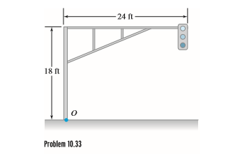 24 ft
18 n
Problem 10.33
