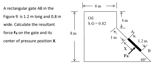 E 6m
A rectangular gate AB in the
Figure 9 is 1.2 m long and 0.8 m
Oil
4 m
wide. Calculate the resultant
S.G= 0.82
force FR on the gate and its
8 m
1 m
center of pressure position X.
1.2 m
X
FR
40°
