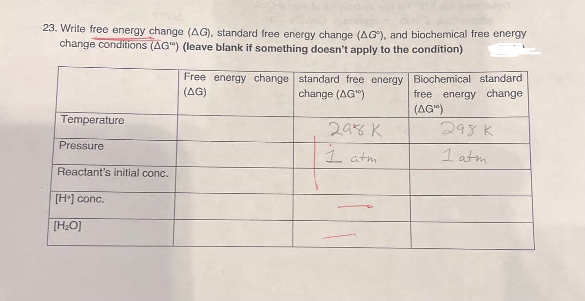 23. Write free energy change (AG), standard free energy change (AG), and biochemical free energy
change conditions (AG") (leave blank if something doesn't apply to the condition)
Temperature
Pressure
Reactant's initial conc.
to eiayiczbyr of 10
[H+] conc.
[H₂O]
Free energy change standard free energy
(AG)
change (AG")
298 K
1 atm
Biochemical standard
free energy change
(AGI)
298 K
1 atm
