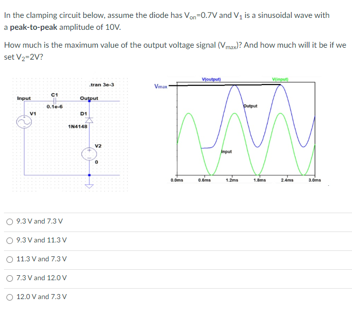 In the clamping circuit below, assume the diode has Von-0.7V and V₁ is a sinusoidal wave with
a peak-to-peak amplitude of 10V.
How much is the maximum value of the output voltage signal (Vmax)? And how much will it be if we
set V₂=2V?
Input
V1
C1
0.1e-6
9.3 V and 7.3 V
9.3 V and 11.3 V
11.3 V and 7.3 V
O 7.3 V and 12.0 V
O 12.0 V and 7.3 V
Output
D1
1N4148
.tran 30-3
V2
0
Vmax
V(output)
0.0ms
putput
MAN
Input
0.6ms
1.2ms
V(input)
1.8ms
2.4ms
3.0ms