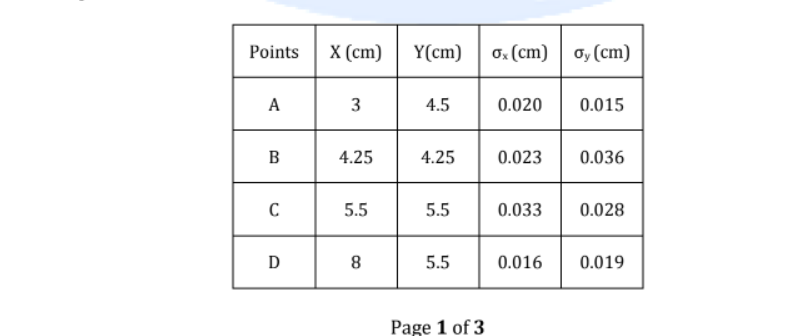 Points
X (cm)
0. (cm) oy (cm)
A
3
4.5
0.020
0.015
B
4.25
4.25
0.023
0.036
C
5.5
5.5
0.033
0.028
D
5.5
0.016
0.019
Page 1 of 3
