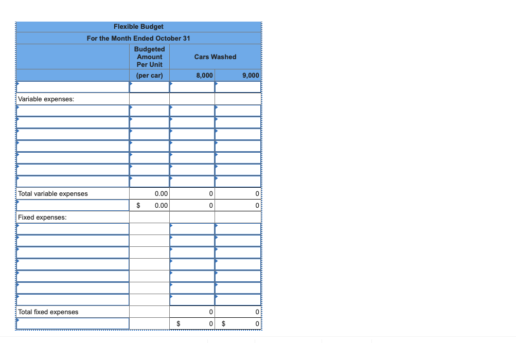 Variable expenses:
Total variable expenses
Fixed expenses:
Flexible Budget
For the Month Ended October 31
Budgeted
Amount
Per Unit
(per car)
Total fixed expenses
$
0.00
0.00
$
Cars Washed
8,000
0
0
0
0 $
9,000
0
0
0