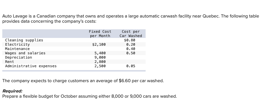 Auto Lavage is a Canadian company that owns and operates a large automatic carwash facility near Quebec. The following table
provides data concerning the company's costs:
Cleaning supplies
Electricity
Maintenance
Wages and salaries
Depreciation
Administrative expenses
Rent
Fixed Cost
per Month
$2,100
5,400
9,000
2,800
2,500
Cost per
Car Washed
$0.80
0.20
0.40
0.50
0.05
The company expects to charge customers an average of $6.60 per car washed.
Required:
Prepare a flexible budget for October assuming either 8,000 or 9,000 cars are washed.