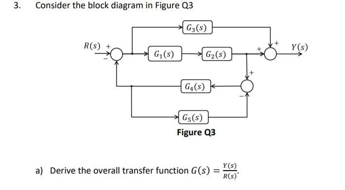 3. Consider the block diagram in Figure Q3
G3(S)
R(s)
G₁(s)
G4(S)
G5(S)
Figure Q3
Y(s)
a) Derive the overall transfer function G(s) =
R(s)*
G₂ (s)
Y(s)