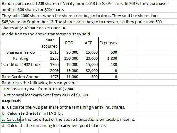 Bardur purchased 1200 shares of Verity Inc in 2018 for $50/shares. In 2019, they purchased
another 800 shares for $60/share.
They sold 1000 shares when the share price began to drop. They sold the shares for
$45/share on September 13. The shares price began to recover, so they purchased 500
shares at $50/share on October 10.
In addition to the above transactions, they sold
Year
acquired
POD
ACB
Expenses
Shares in Yaroo
2015
26,000
15,000
500
Painting
1952
120,000
20,000
1,800
1st edition 1902 book
1966
12,000 15,000
180
Car
2009
19,000
32,000
0
Rare Garden Gnome
1975
11,000
800
0
Bardur has the following loss carryovers:
LPP loss carryover from 2019 of $2,500.
Net capital loss carryover from 2017 of $1,500
Required:
a. Calculate the ACB per share of the remaining Verity Inc. shares.
b. Calculate the total in ITA 3(b).
c. Calculate the tax effect of the above transactions on taxable income.
d. Calculate the remaining loss carryover pool balances.