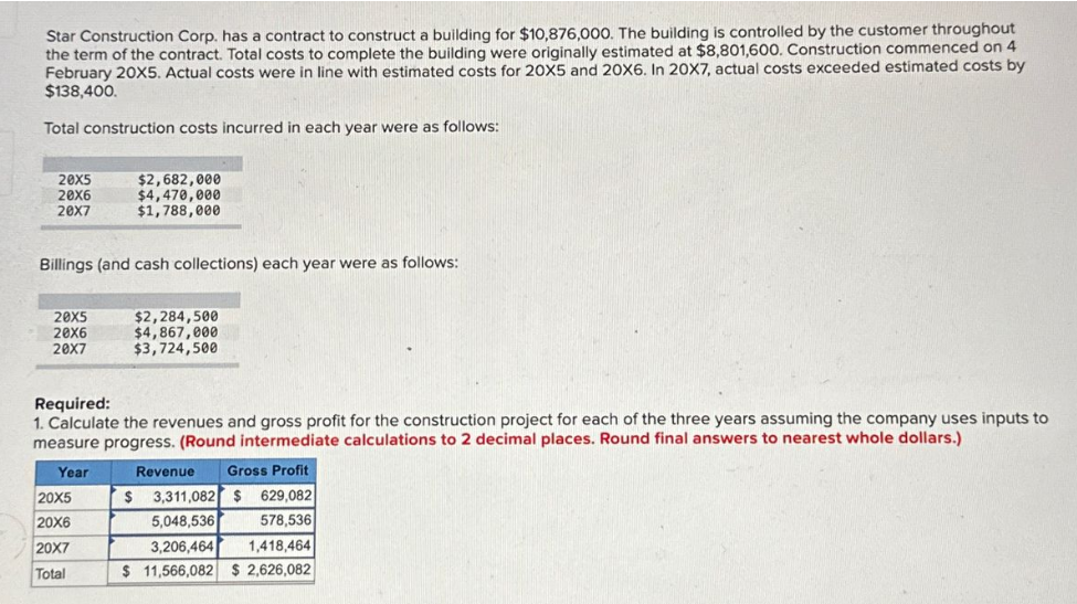 Star Construction Corp. has a contract to construct a building for $10,876,000. The building is controlled by the customer throughout
the term of the contract. Total costs to complete the building were originally estimated at $8,801,600. Construction commenced on 4
February 20X5. Actual costs were in line with estimated costs for 20X5 and 20X6. In 20X7, actual costs exceeded estimated costs by
$138,400.
Total construction costs incurred in each year were as follows:
20X5
20X6
20X7
Billings (and cash collections) each year were as follows:
20X5
20X6
20X7
$2,682,000
$4,470,000
$1,788,000
20X5
20X6
20X7
Total
$2,284,500
$4,867,000
$3,724,500
Required:
1. Calculate the revenues and gross profit for the construction project for each of the three years assuming the company uses inputs to
measure progress. (Round intermediate calculations to 2 decimal places. Round final answers to nearest whole dollars.)
Year
Revenue Gross Profit
$ 3,311,082 $ 629,082
5,048,536
578,536
3,206,464
1,418,464
$ 11,566,082 $2,626,082