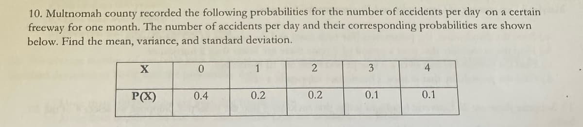 10. Multnomah county recorded the following probabilities for the number of accidents per day on a certain
freeway for one month. The number of accidents per day and their corresponding probabilities are shown
below. Find the mean, variance, and standard deviation.
X
P(X)
0
0.4
1
0.2
2
0.2
3
0.1
4
0.1