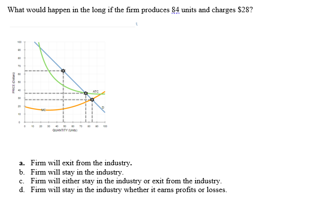 What would happen in the long if the firm produces 84 units and charges $28?
PRICE (Dollars)
00
80
20
10
0 10 20
50 60 70
QUANTITY (Units)
ATC
a. Firm will exit from the industry.
b. Firm will stay in the industry.
c. Firm will either stay in the industry or exit from the industry.
d. Firm will stay in the industry whether it earns profits or losses.