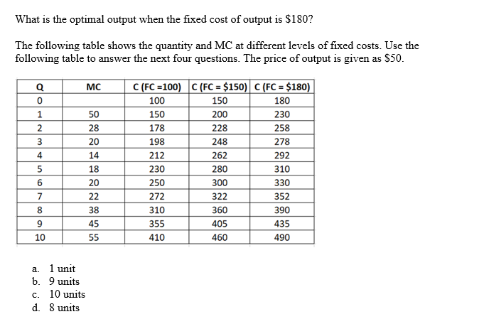 What is the optimal output when the fixed cost of output is $180?
The following table shows the quantity and MC at different levels of fixed costs. Use the
following table to answer the next four questions. The price of output is given as $50.
Q
0
1
2
3
4
5
6
7
8
9
10
a. 1 unit
b. 9 units
c. 10 units
d. 8 units
MC
50
28
20
14
18
20
22
38
45
55
C (FC=100) C (FC = $150) C (FC = $180)
100
150
180
200
230
228
258
248
278
262
292
280
310
300
330
322
352
360
390
405
460
150
178
198
212
230
250
272
310
355
410
435
490