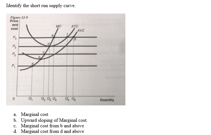 Identify the short run supply curve.
Figure 12-9
Price
and
cost
P₁
P₂
P₂
Q₁
Q₂ Q3 Q
MC
ATC
AVC
Q5 Q
a. Marginal cost
b. Upward sloping of Marginal cost.
c. Marginal cost from b and above
d. Marginal cost from d and above
Quantity