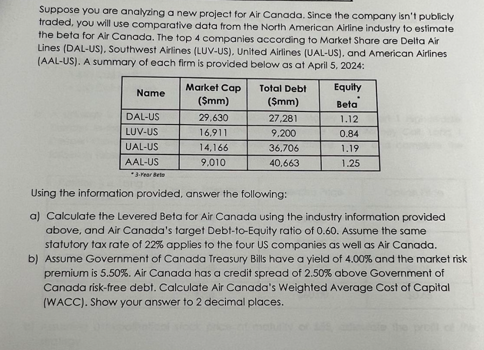 Suppose you are analyzing a new project for Air Canada. Since the company isn't publicly
traded, you will use comparative data from the North American Airline industry to estimate
the beta for Air Canada. The top 4 companies according to Market Share are Delta Air
Lines (DAL-US), Southwest Airlines (LUV-US), United Airlines (UAL-US), and American Airlines
(AAL-US). A summary of each firm is provided below as at April 5, 2024:
Market Cap
Total Debt
Equity
Name
.
($mm)
($mm)
Beta
DAL-US
29,630
27,281
1.12
LUV-US
16,911
9,200
0.84
UAL-US
14,166
36,706
1.19
AAL-US
9,010
40,663
1.25
* 3-Year Beto
Using the information provided, answer the following:
a) Calculate the Levered Beta for Air Canada using the industry information provided
above, and Air Canada's target Debt-to-Equity ratio of 0.60. Assume the same
statutory tax rate of 22% applies to the four US companies as well as Air Canada.
b) Assume Government of Canada Treasury Bills have a yield of 4.00% and the market risk
premium is 5.50%. Air Canada has a credit spread of 2.50% above Government of
Canada risk-free debt. Calculate Air Canada's Weighted Average Cost of Capital
(WACC). Show your answer to 2 decimal places.