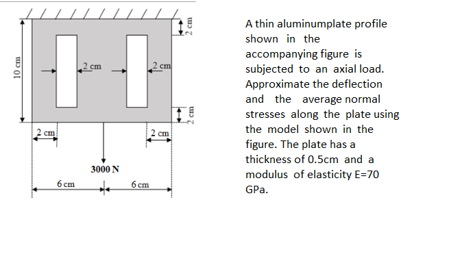 A thin aluminumplate profile
shown in the
2 cm
cm
accompanying figure is
subjected to an axial load.
Approximate the deflection
and the average normal
stresses along the plate using
2 cm
2 cm
the model shown in the
figure. The plate has a
thickness of 0.5cm and a
3000 N
modulus of elasticity E=70
6 cm
6 cm
GPa.
10 cm
2 cm
