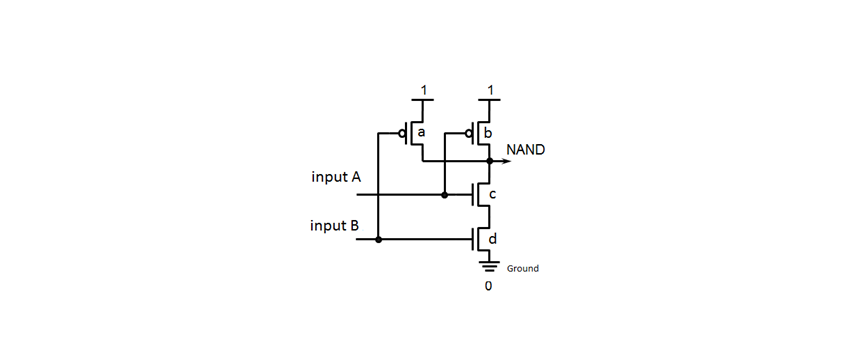 NAND
input A
input B
Ground
