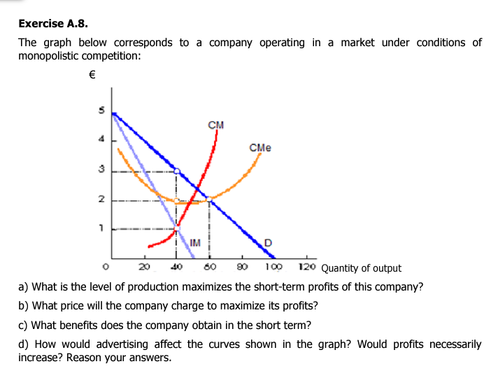 Exercise A.8.
The graph below corresponds to a company operating in a market under conditions of
monopolistic competition:
€
5
4
3
2
1
CM
CMe
20 40 60
90 100 120 Quantity of output
a) What is the level of production maximizes the short-term profits of this company?
b) What price will the company charge to maximize its profits?
c) What benefits does the company obtain in the short term?
d) How would advertising affect the curves shown in the graph? Would profits necessarily
increase? Reason your answers.