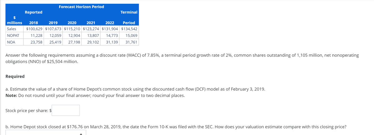 Reported
$
Forecast Horizon Period
Terminal
millions 2018
2019
2020 2021
2022 Period
Sales $100,629 $107,673 $115,210 $123,274 $131,904 $134,542
NOPAT
11,228 12,059 12,904 13,807 14,773 15,069
NOA
23,758 25,419 27,198 29,102 31,139 31,761
Answer the following requirements assuming a discount rate (WACC) of 7.85%, a terminal period growth rate of 2%, common shares outstanding of 1,105 million, net nonoperating
obligations (NNO) of $25,504 million.
Required
a. Estimate the value of a share of Home Depot's common stock using the discounted cash flow (DCF) model as of February 3, 2019.
Note: Do not round until your final answer; round your final answer to two decimal places.
Stock price per share: $
b. Home Depot stock closed at $176.76 on March 28, 2019, the date the Form 10-K was filed with the SEC. How does your valuation estimate compare with this closing price?