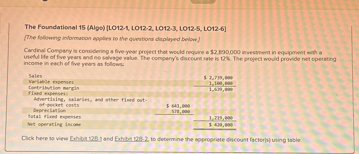 The Foundational 15 (Algo) [LO12-1, LO12-2, LO12-3, LO12-5, LO12-6]
[The following information applies to the questions displayed below.]
Cardinal Company is considering a five-year project that would require a $2,890,000 investment in equipment with a
useful life of five years and no salvage value. The company's discount rate is 12%. The project would provide net operating
income in each of five years as follows:
Sales
Variable expenses
Contribution margin
Fixed expenses:
Advertising, salaries, and other fixed out-
$ 641,000
578,000
of-pocket costs
Depreciation
$ 2,739,000
1,100,000
1,639,000
Total fixed expenses
Net operating income
1,219,000
$ 420,000
Click here to view Exhibit 12B-1 and Exhibit 12B-2, to determine the appropriate discount factor(s) using table.