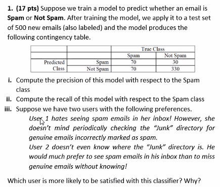 1. (17 pts) Suppose we train a model to predict whether an email is
Spam or Not Spam. After training the model, we apply it to a test set
of 500 new emails (also labeled) and the model produces the
following contingency table.
True Class
Not Spam
30
Spam
Predicted
Spam
Not Spam
70
Class
70
330
i. Compute the precision of this model with respect to the Spam
class
ii. Compute the recall of this model with respect to the Spam class
iii. Suppose we have two users with the following preferences.
User 1 hates seeing spam emails in her inbox! However, she
doesn't mind periodically checking the "Junk" directory for
genuine emails incorrectly marked as spam.
User 2 doesn't even know where the "Junk" directory is. He
would much prefer to see spam emails in his inbox than to miss
genuine emails without knowing!
Which user is more likely to be satisfied with this classifier? Why?
