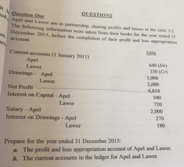 ted Apel and Lawer are in partnership, sharing profits and losses in the ratio 3:2.
it
QUESTIONS
6 Question One
The following information were taken from their books for the year ended 31
December 2015, before the completion of their profit and loss appropriation
nt.
account.
an
GH¢
Current accounts (1 January 2011)
Apel
Lawer
640 (Dr)
330 (Cr)
Drawings - Apel
3,000
2,000
Lawer
6,810
Net Profit
540
Interest on Capital - Apel
Lawer
720
2,000
Salary - Apel
Interest on Drawings - Apel
270
180
Lawer
Prepare for the year ended 31 December 2015:
a. The profit and loss appropriation account of Apel and Lawer.
b. The current accounts in the ledger for Apel and Lawer.
