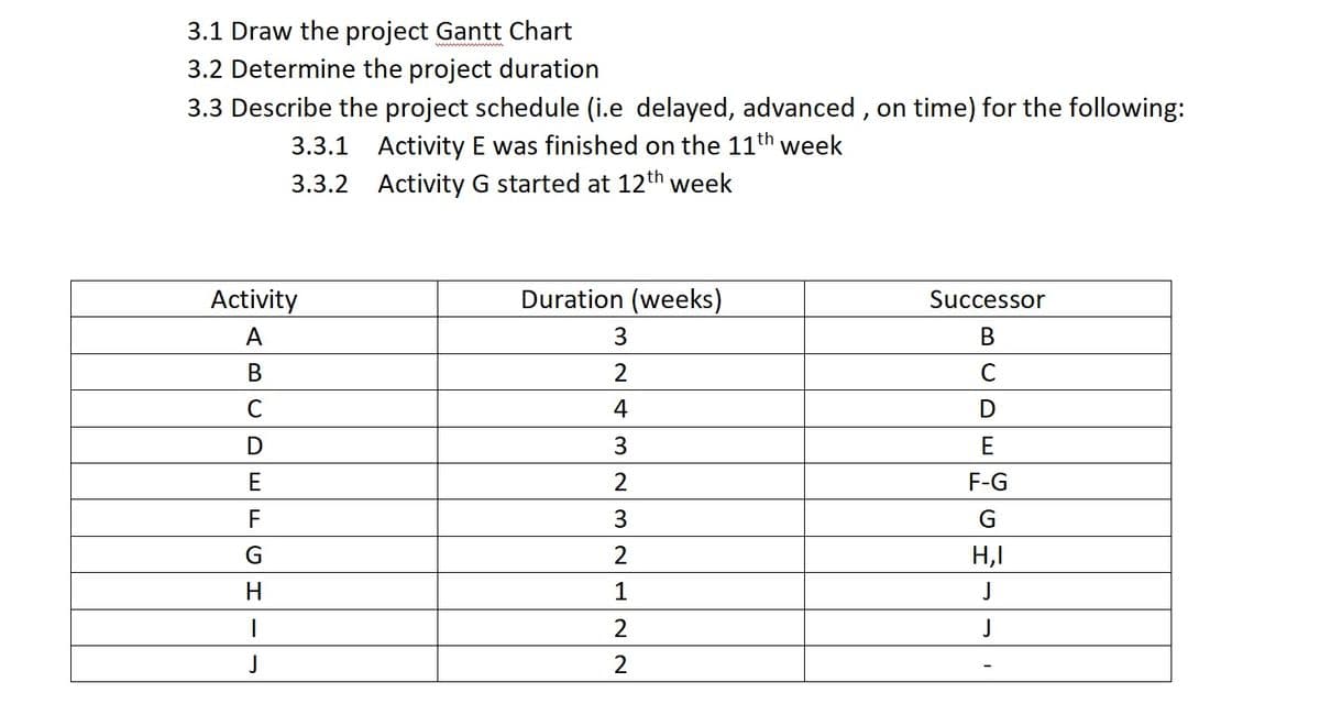 3.1 Draw the project Gantt Chart
3.2 Determine the project duration
3.3 Describe the project schedule (i.e delayed, advanced , on time) for the following:
3.3.1 Activity E was finished on the 11th week
3.3.2 Activity G started at 12th week
Activity
Duration (weeks)
Successor
А
3.
В
В
2
4
D
E
E
F-G
F
3.
2
H,I
1
J
2
J
J
