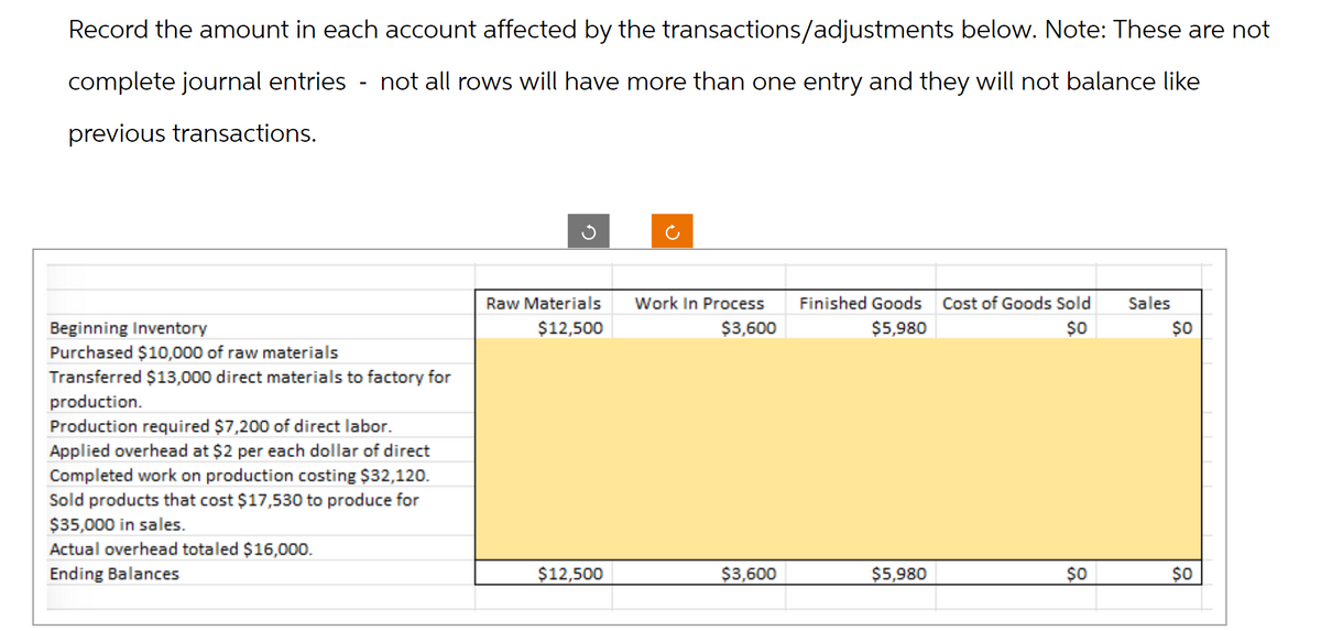 Record the amount in each account affected by the transactions/adjustments below. Note: These are not
complete journal entries not all rows will have more than one entry and they will not balance like
previous transactions.
Beginning Inventory
Purchased $10,000 of raw materials
Transferred $13,000 direct materials to factory for
production.
Production required $7,200 of direct labor.
Applied overhead at $2 per each dollar of direct
Completed work on production costing $32,120.
Sold products that cost $17,530 to produce for
$35,000 in sales.
Actual overhead totaled $16,000.
Ending Balances
Raw Materials
$12,500
Work In Process
$3,600
Finished Goods Cost of Goods Sold
$5,980
Sales
$0
$0
$12,500
$3,600
$5,980
$0
$0