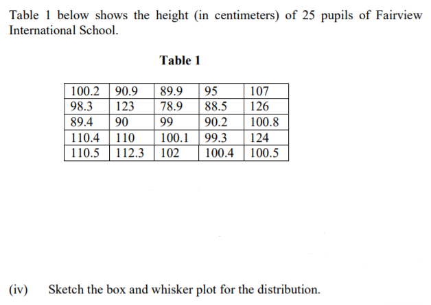 Table 1 below shows the height (in centimeters) of 25 pupils of Fairview
International School.
Table 1
100.2 90.9
89.9
95
107
98.3
123
78.9
88.5
126
89.4
90
99
90.2
100.8
110.4
110
100.1
99.3
124
110.5 112.3
102
100.4
100.5
(iv) Sketch the box and whisker plot for the distribution.
