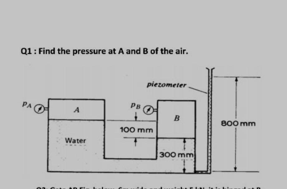 Q1: Find the pressure at A and B of the air.
piezometer
PB
PAO
A
B
800 mm
100 mm
Water
300 mm
